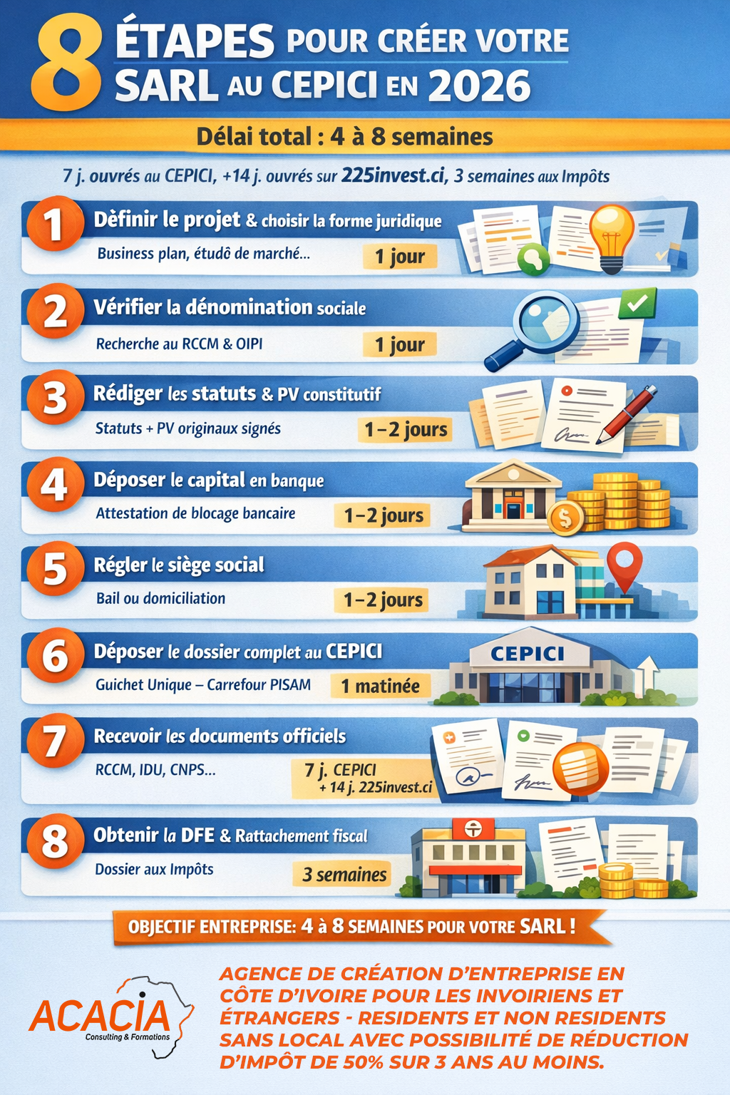 8 étapes création SARL CEPICI Côte d’Ivoire 2026 - Acacia Consulting & Formations