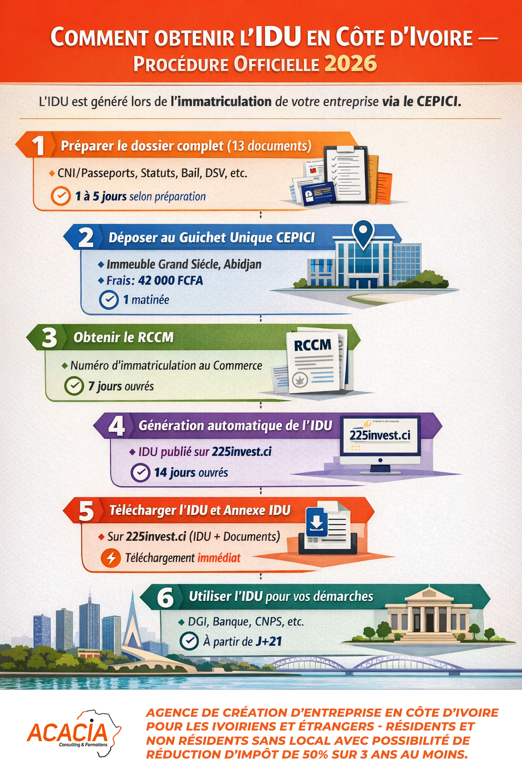 Comment Obtenir l'IDU en Côte d'Ivoire Procédure officielle - Acacia Consulting & Formations