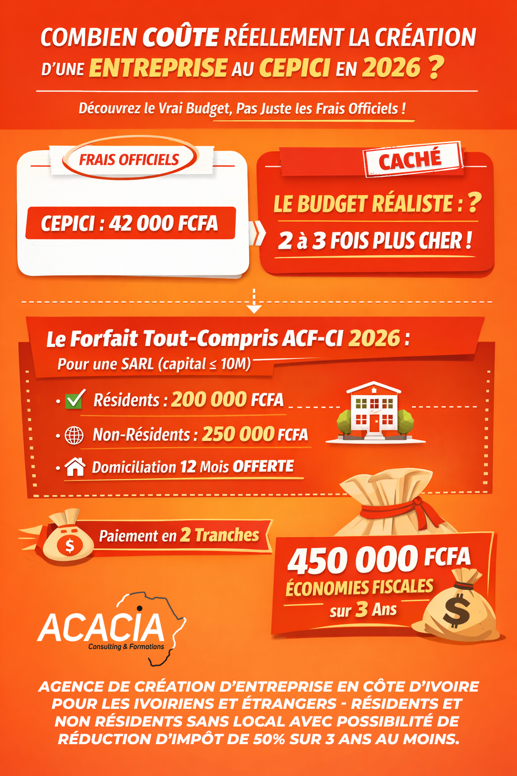 Combien coûte la création d'une entreprise au CEPICI en 2026 ? 1 Coût création entreprise CEPICI 2026 - Acacia Consulting & Formations