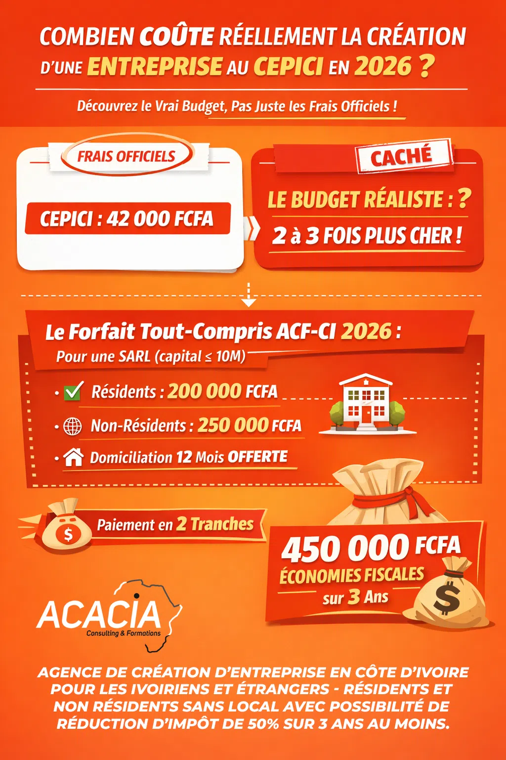 Coût création entreprise CEPICI 2026 - Acacia Consulting & Formations