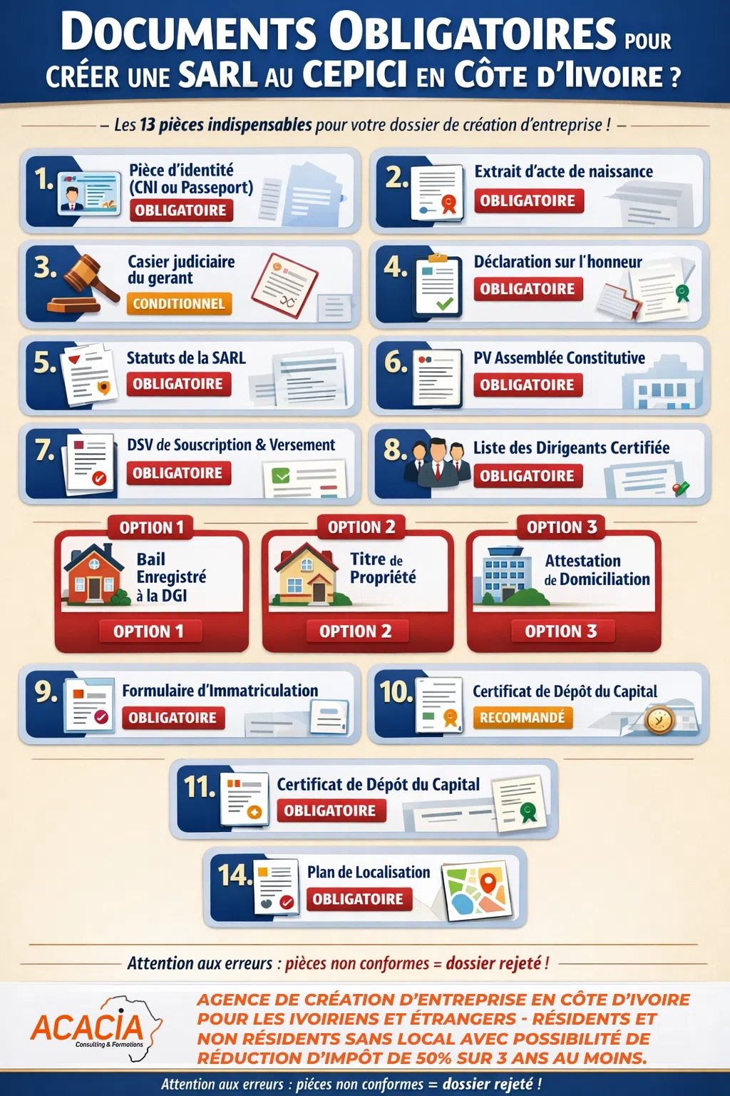Documents Obligatoires pour Créer une SARL au CEPICI en Côte d’Ivoire - Acacia Consulting & Formations