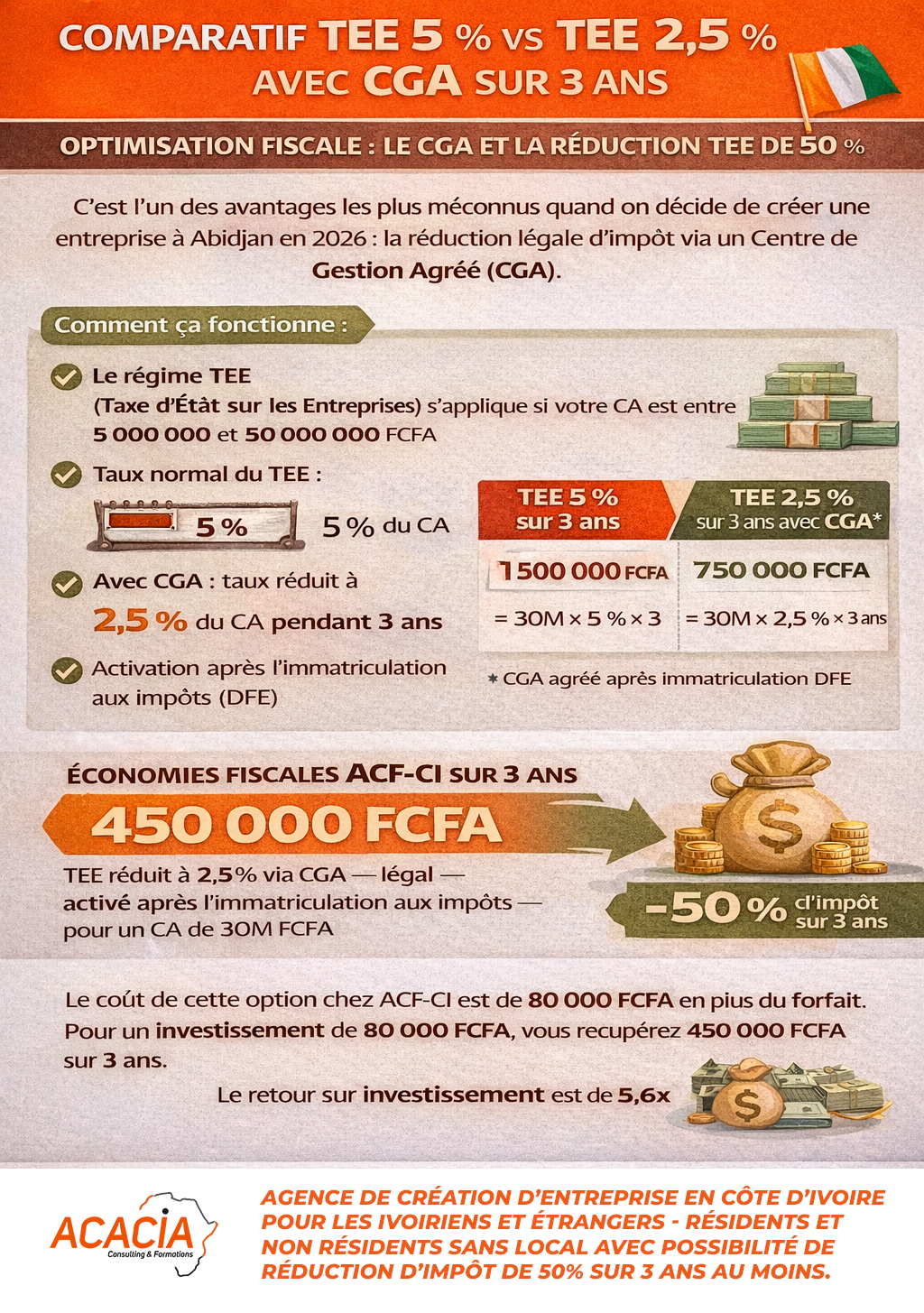 Schéma comparatif TEE 5 % vs TEE 2,5 % avec CGA sur 3 ans