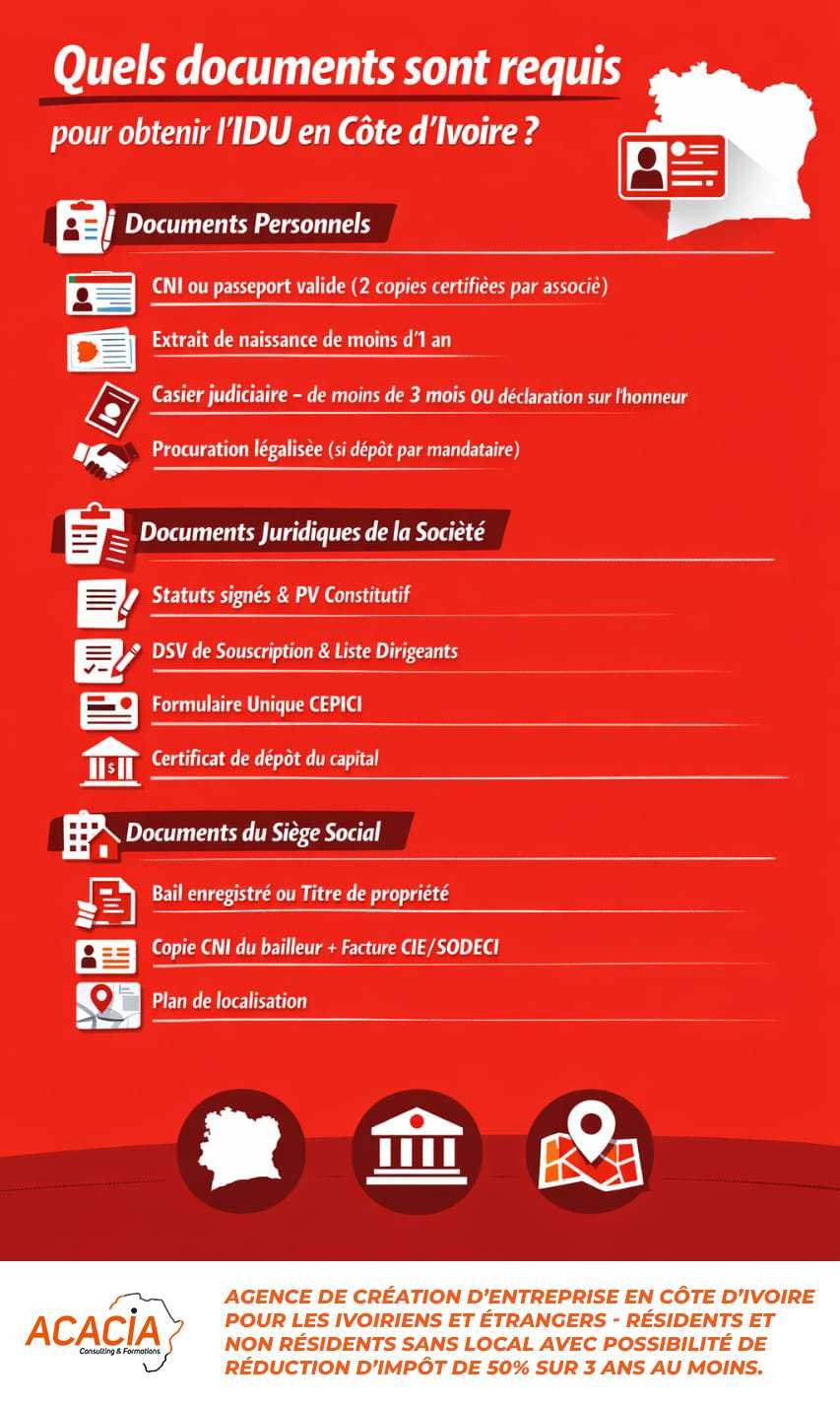 Quels documents sont requis pour obtenir l'IDU en Côte d'Ivoire - Acacia Consulting & Formations