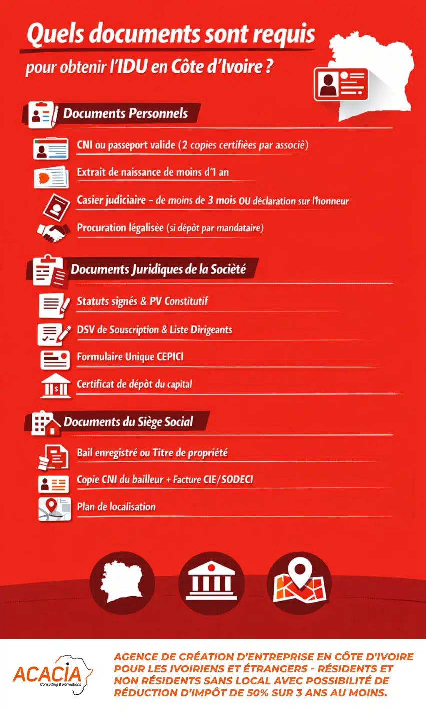 Quels documents sont requis pour obtenir l'IDU en Côte d'Ivoire - Acacia Consulting & Formations